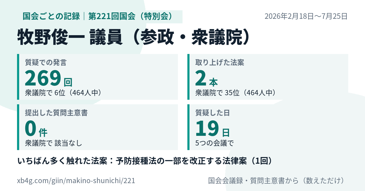 牧野俊一議員の第221回国会(特別会)の記録のカード
