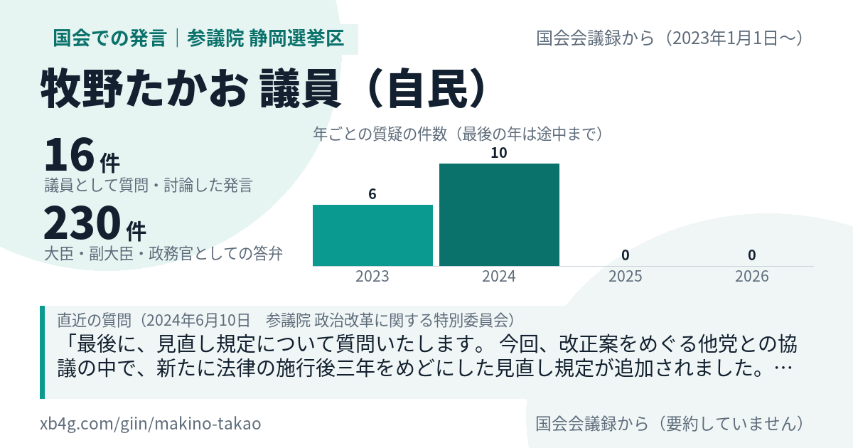 牧野たかお議員の国会での発言のカード