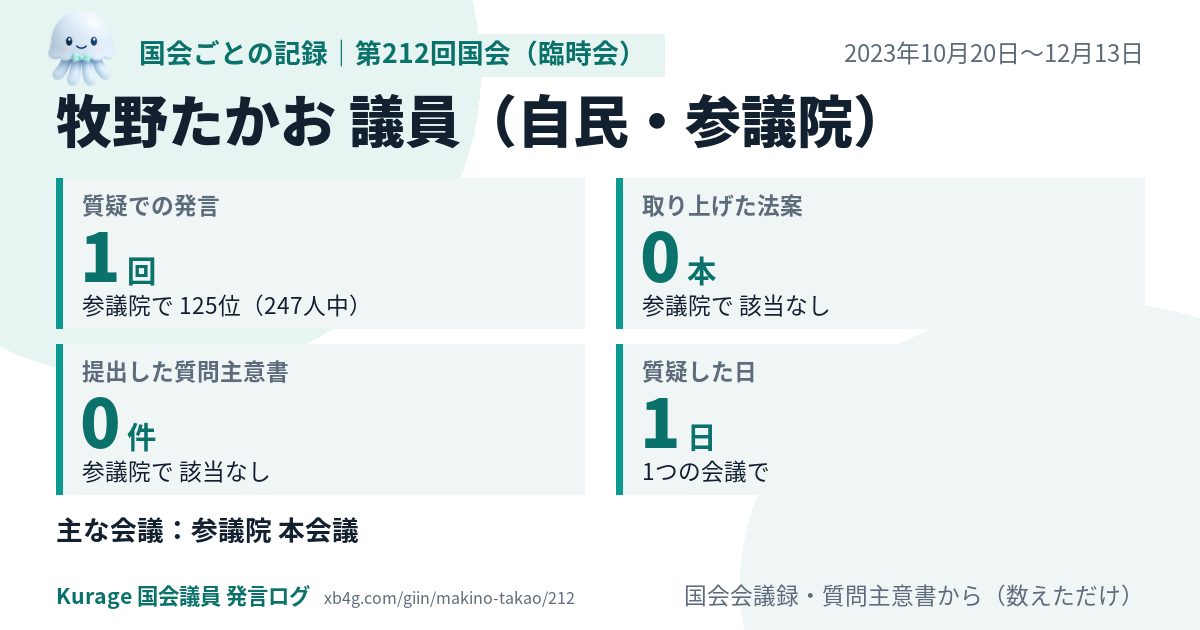 牧野たかお議員の第212回国会（臨時会）の記録のカード