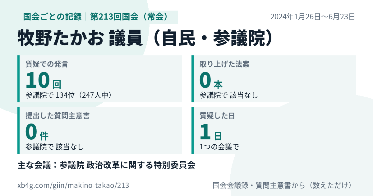 牧野たかお議員の第213回国会(常会)の記録のカード