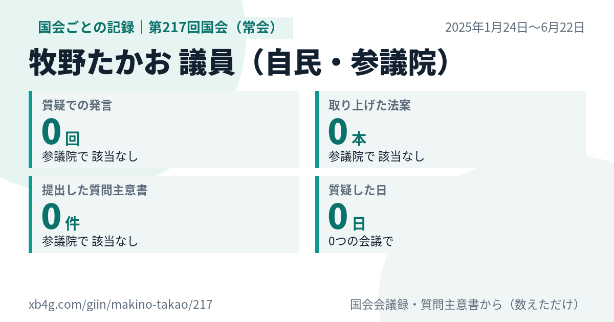牧野たかお議員の第217回国会(常会)の記録のカード