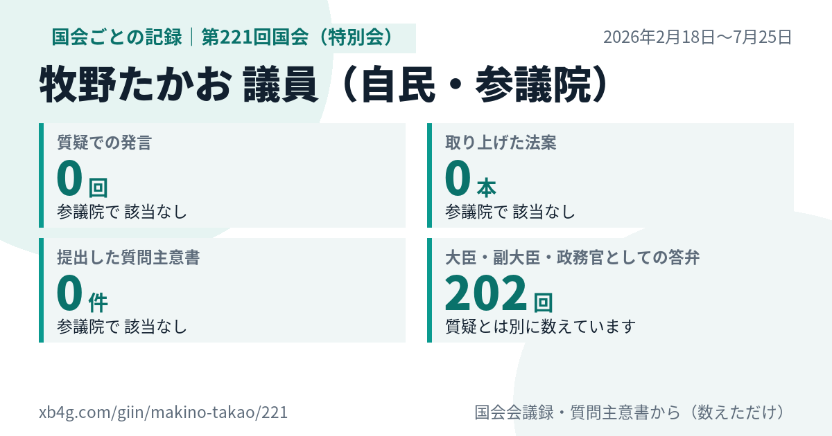 牧野たかお議員の第221回国会(特別会)の記録のカード