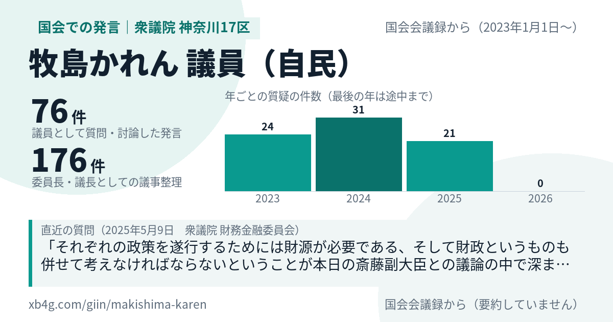 牧島かれん議員の国会での発言のカード