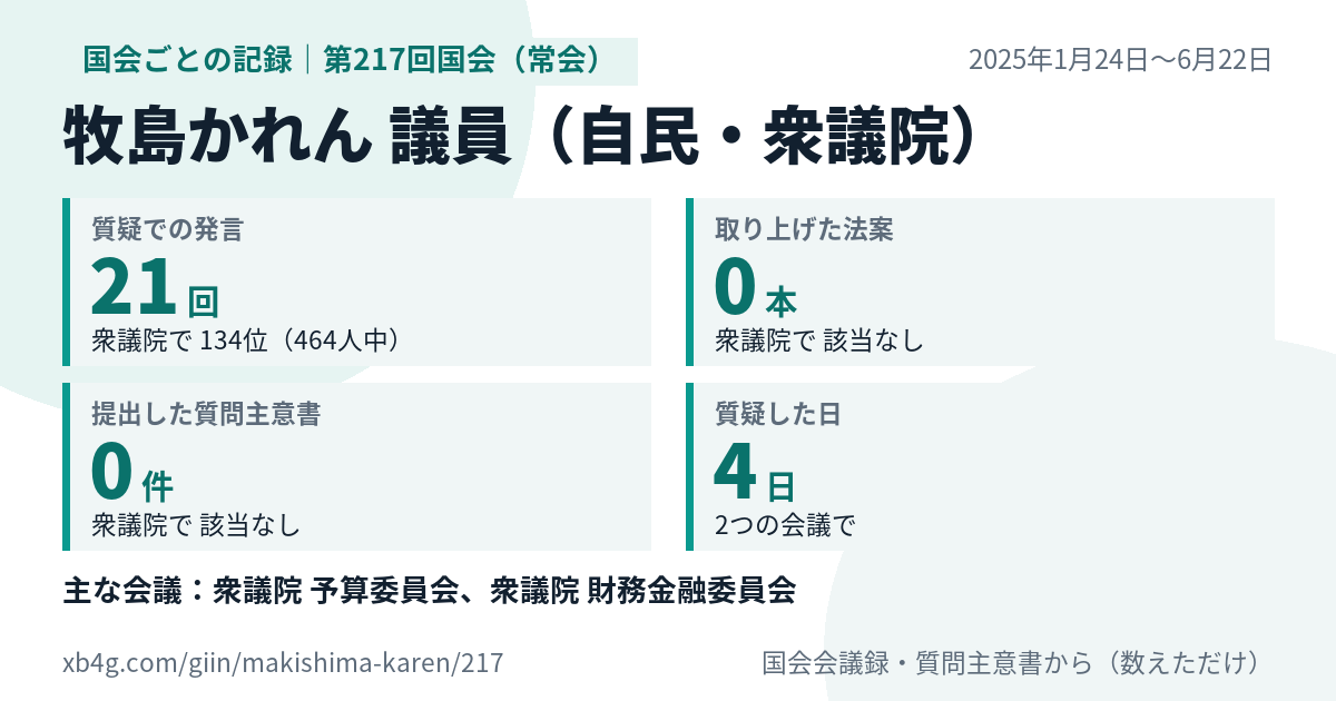 牧島かれん議員の第217回国会(常会)の記録のカード