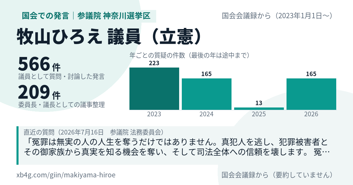 牧山ひろえ議員の国会での発言のカード