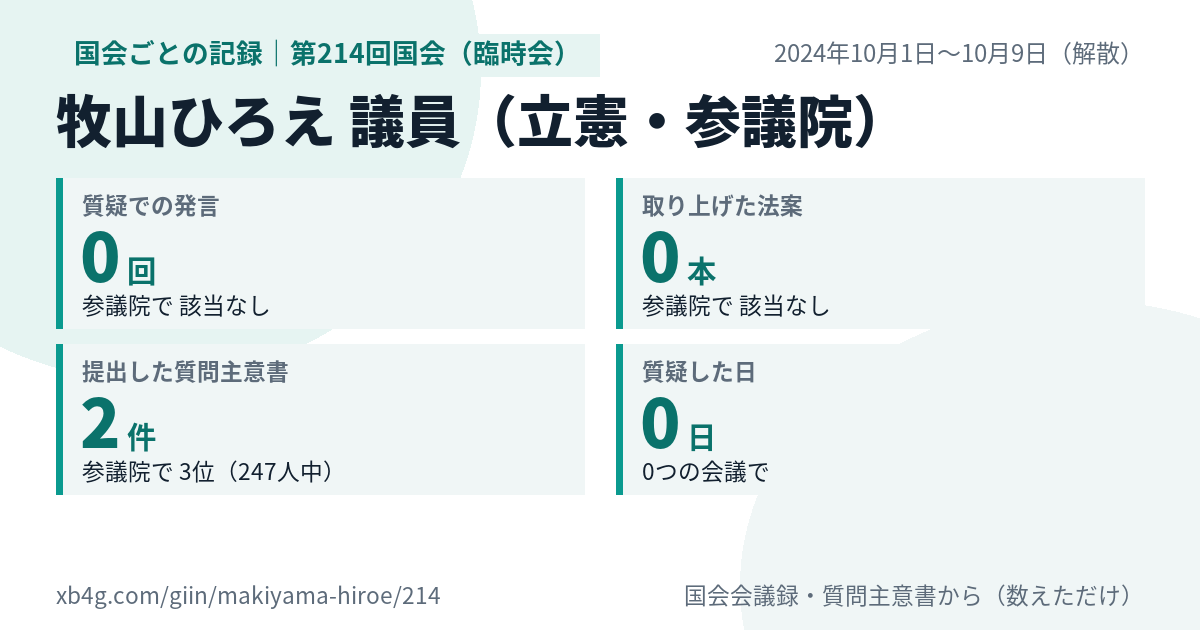 牧山ひろえ議員の第214回国会(臨時会)の記録のカード