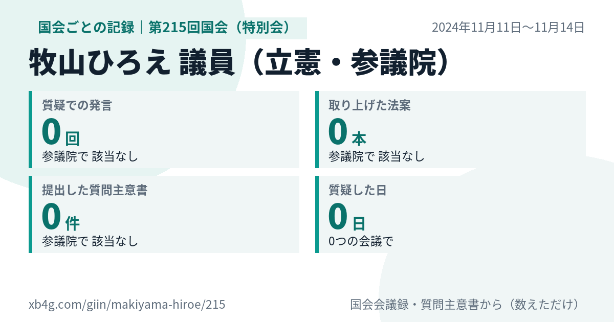 牧山ひろえ議員の第215回国会(特別会)の記録のカード