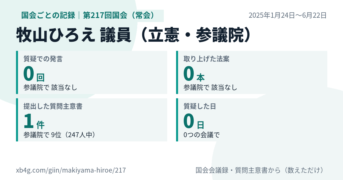 牧山ひろえ議員の第217回国会(常会)の記録のカード