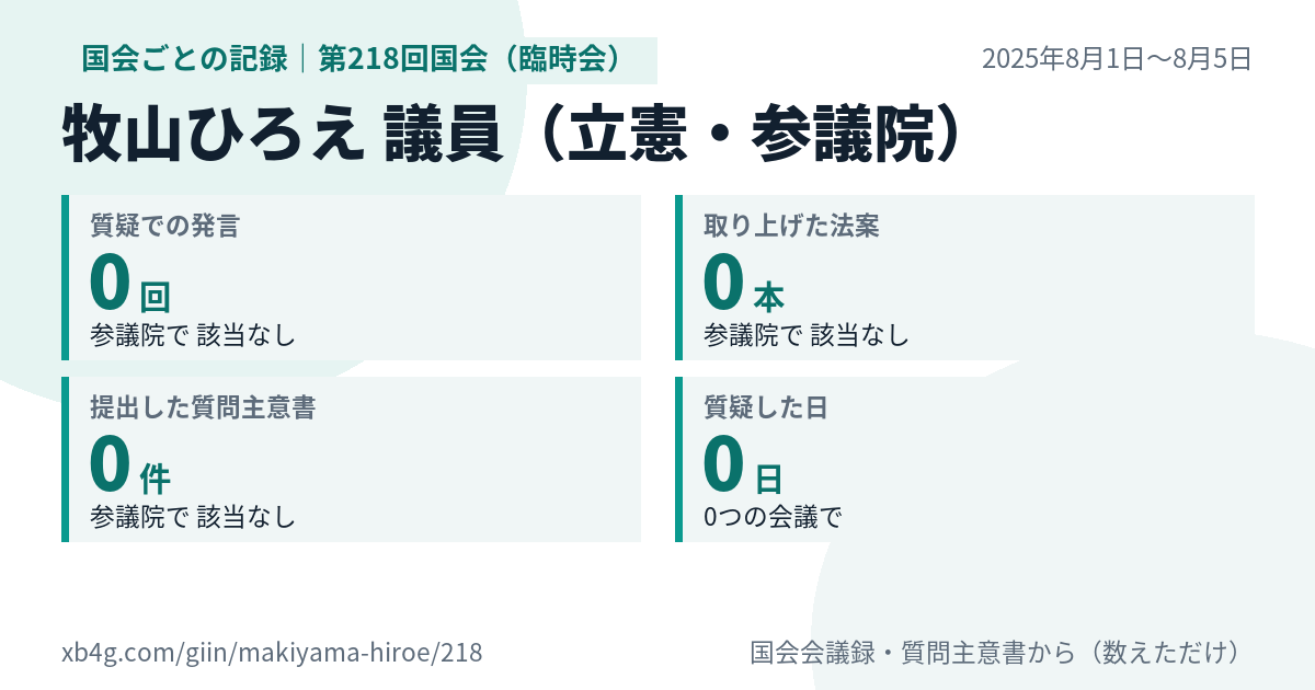 牧山ひろえ議員の第218回国会(臨時会)の記録のカード