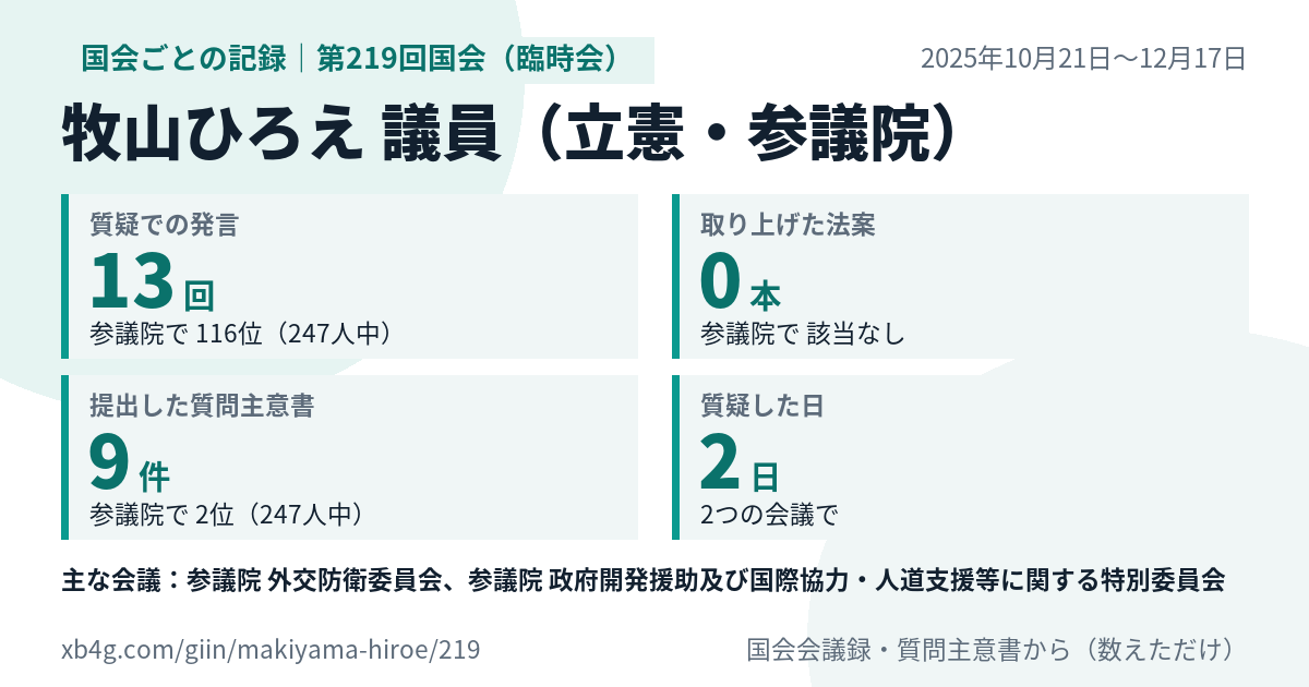 牧山ひろえ議員の第219回国会(臨時会)の記録のカード