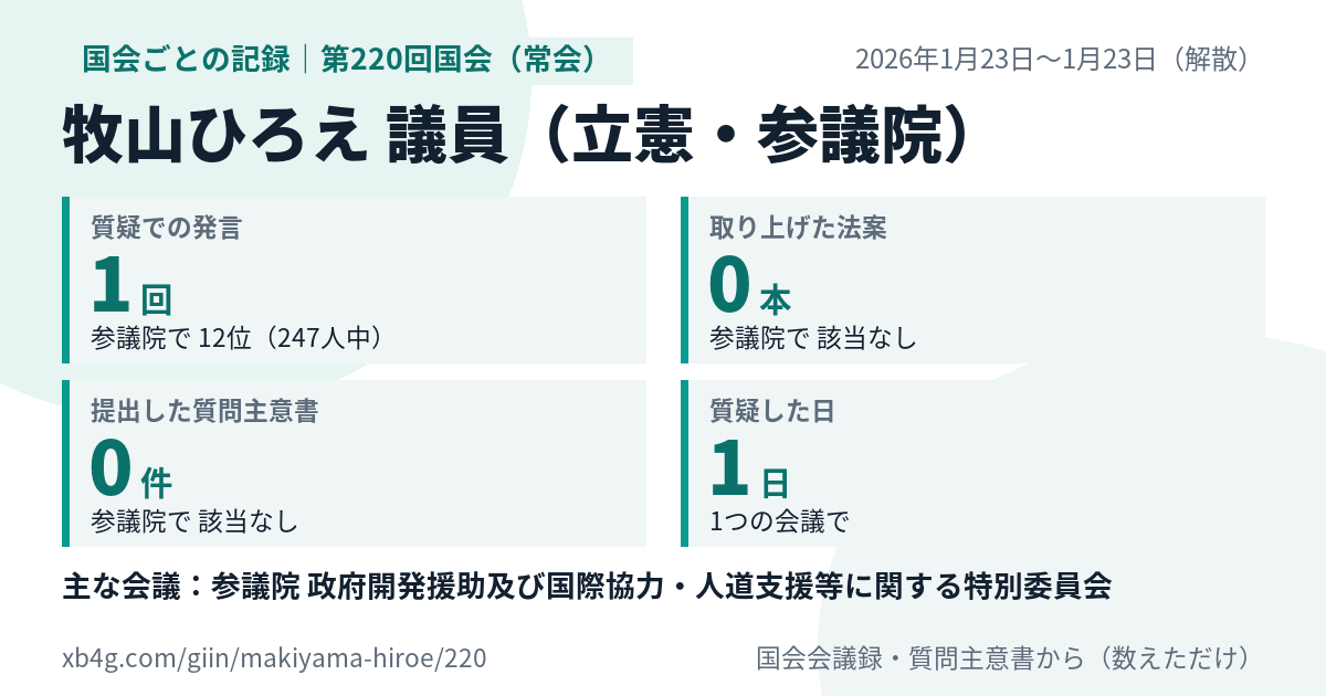 牧山ひろえ議員の第220回国会(常会)の記録のカード