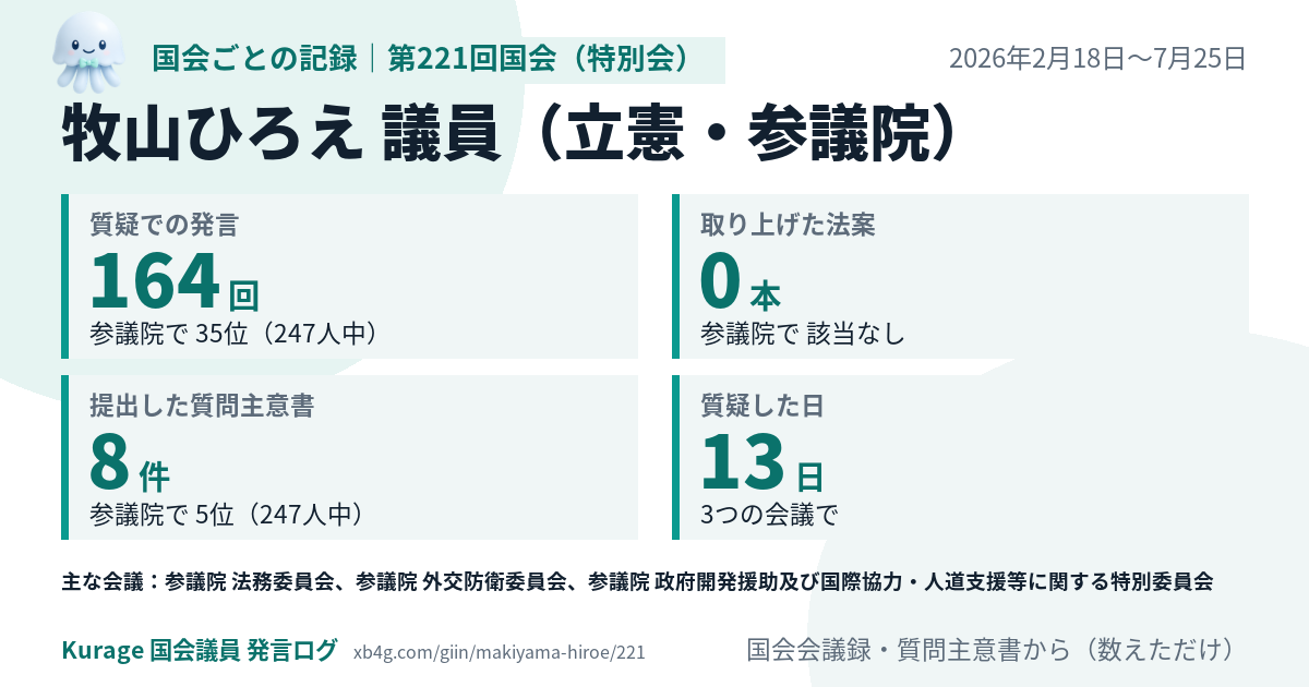 牧山ひろえ議員の第221回国会(特別会)の記録のカード