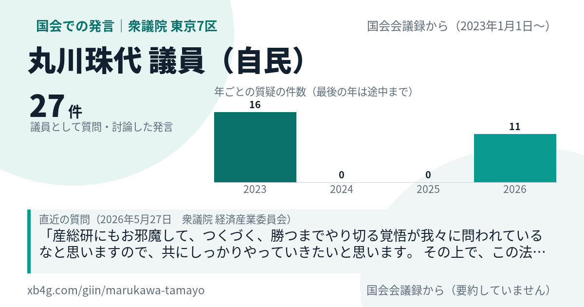 丸川珠代議員の国会での発言のカード