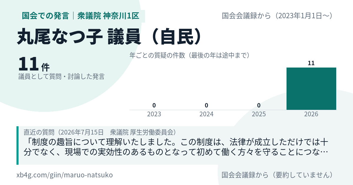 丸尾なつ子議員の国会での発言のカード