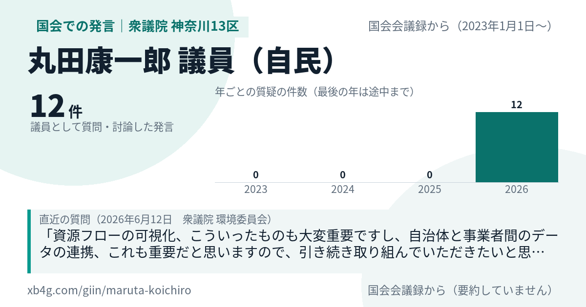 丸田康一郎議員の国会での発言のカード