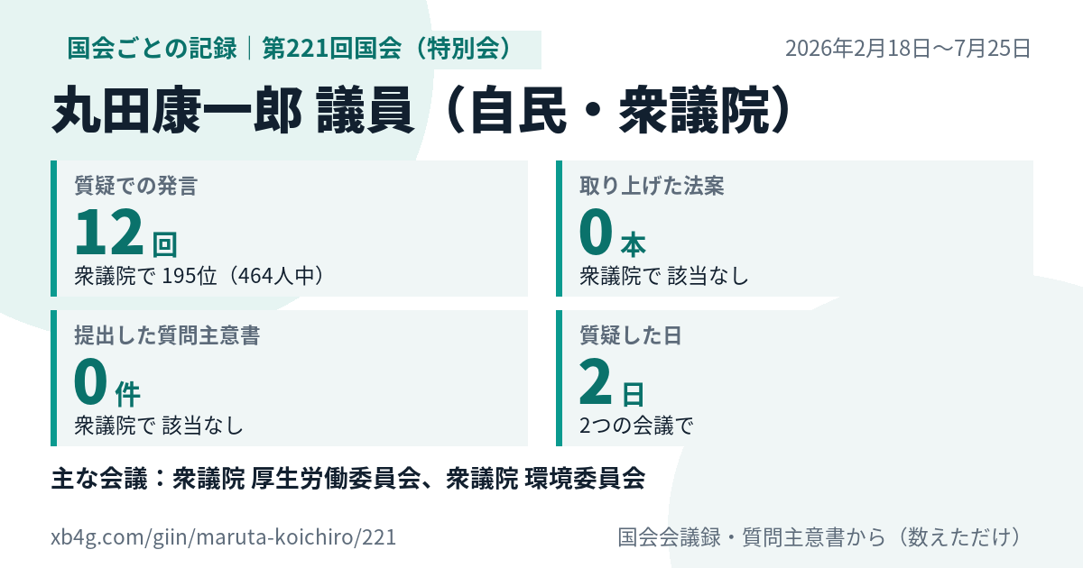 丸田康一郎議員の第221回国会(特別会)の記録のカード