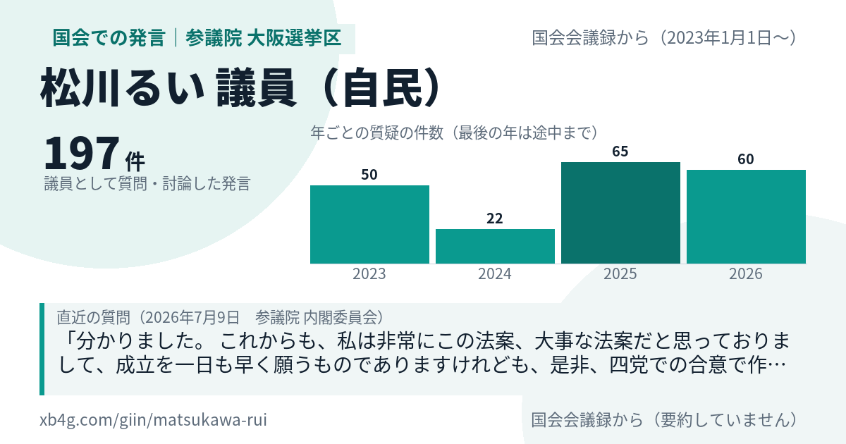 松川るい議員の国会での発言のカード