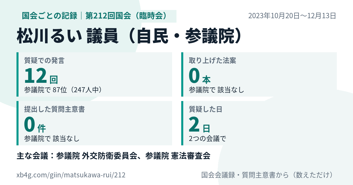 松川るい議員の第212回国会（臨時会）の記録のカード