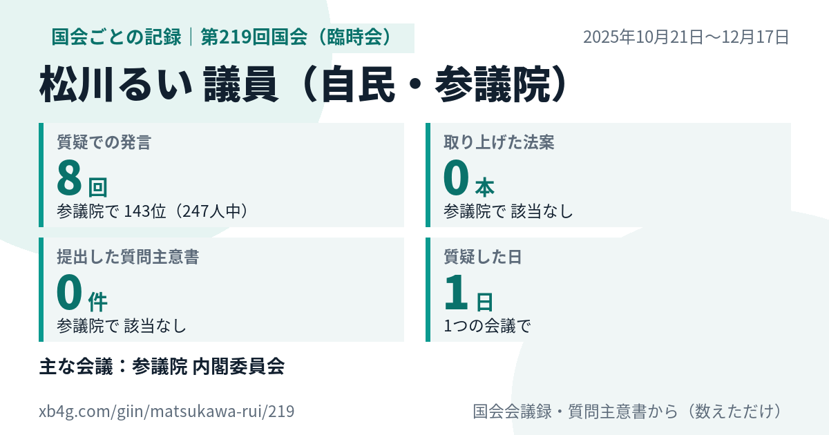 松川るい議員の第219回国会（臨時会）の記録のカード