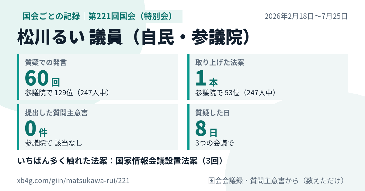 松川るい議員の第221回国会(特別会)の記録のカード