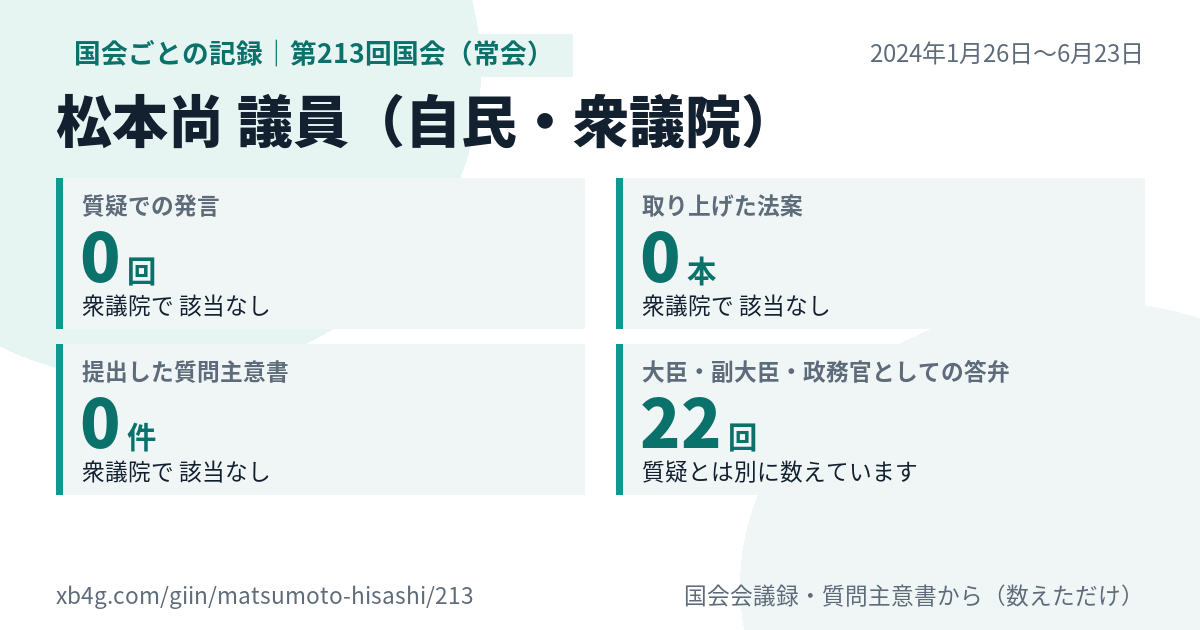 松本尚議員の第213回国会(常会)の記録のカード