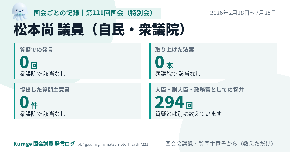 松本尚議員の第221回国会(特別会)の記録のカード