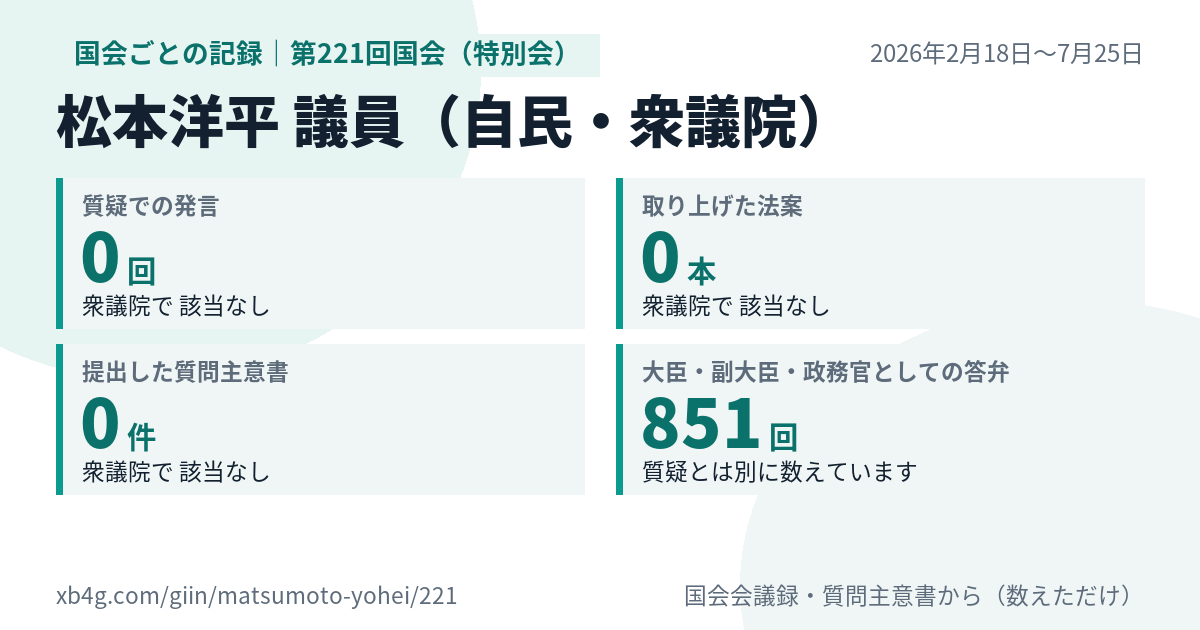 松本洋平議員の第221回国会(特別会)の記録のカード
