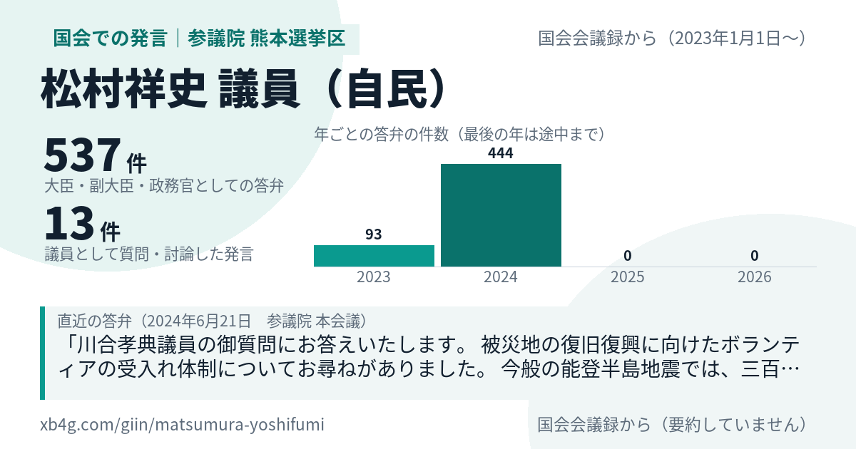 松村祥史議員の国会での発言のカード
