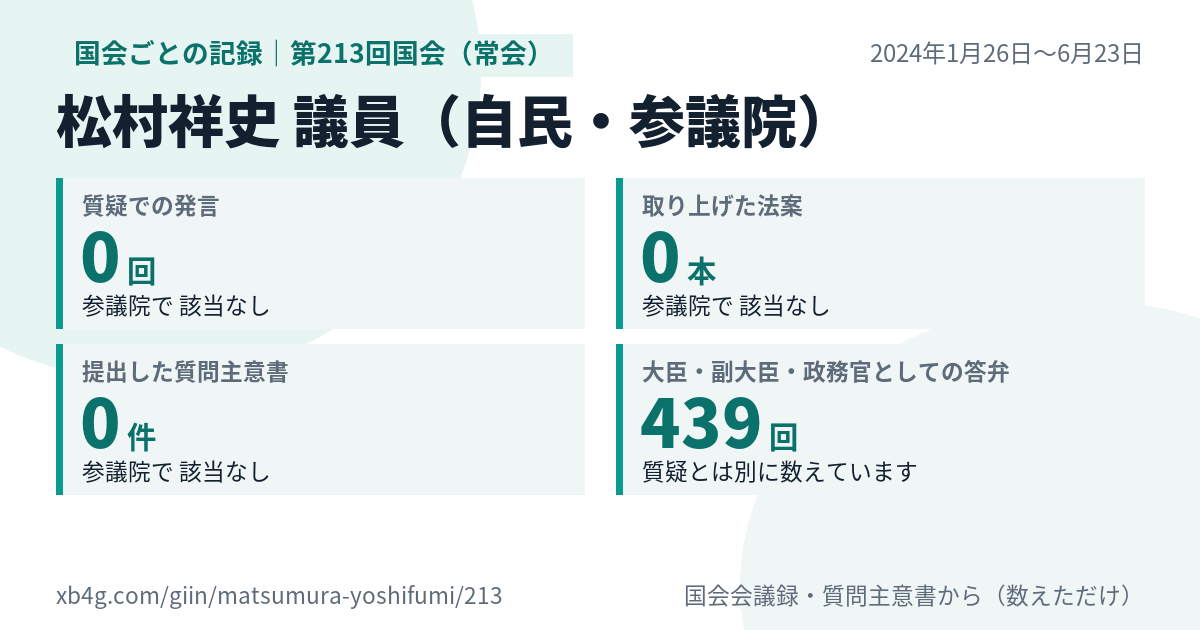 松村祥史議員の第213回国会(常会)の記録のカード