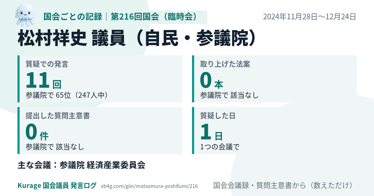 松村祥史議員の第216回国会(臨時会)の記録のカード
