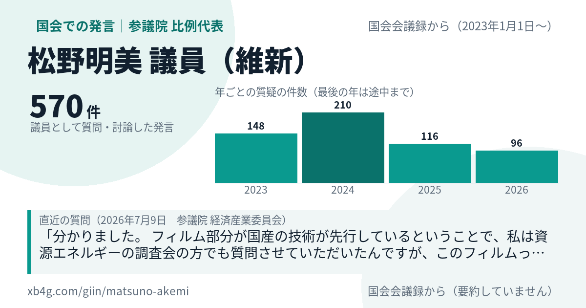 松野明美議員の国会での発言のカード