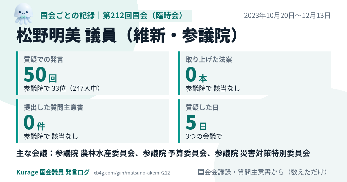 松野明美議員の第212回国会(臨時会)の記録のカード