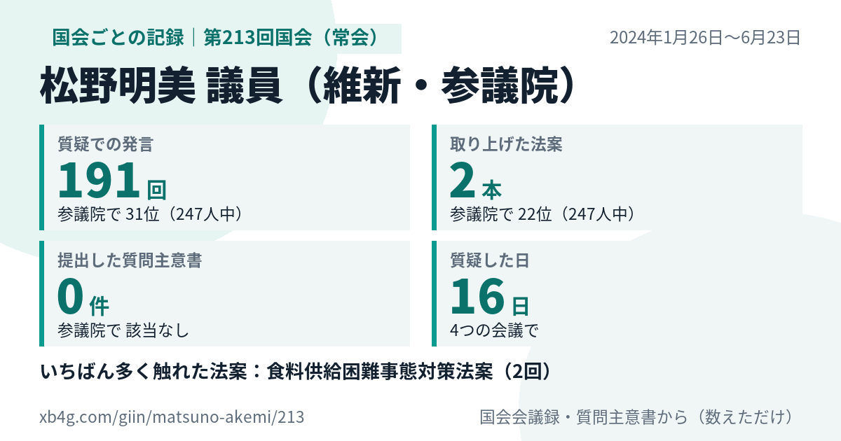松野明美議員の第213回国会(常会)の記録のカード