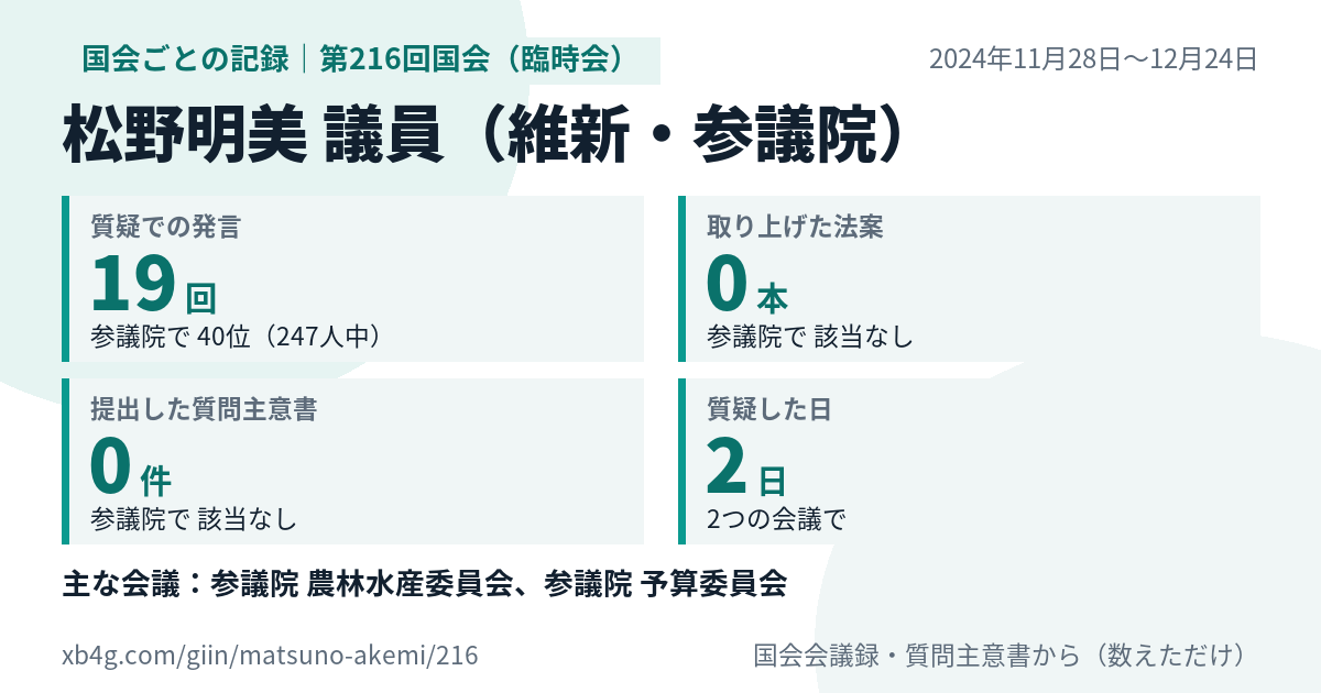 松野明美議員の第216回国会(臨時会)の記録のカード