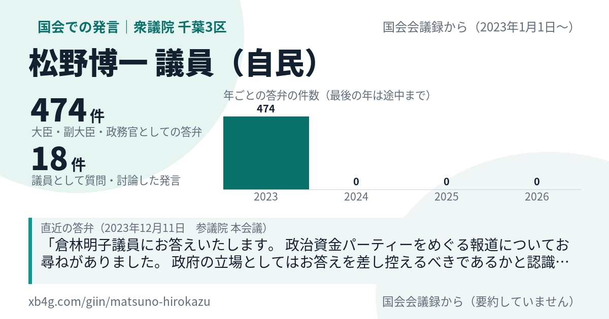 松野博一議員の国会での発言のカード