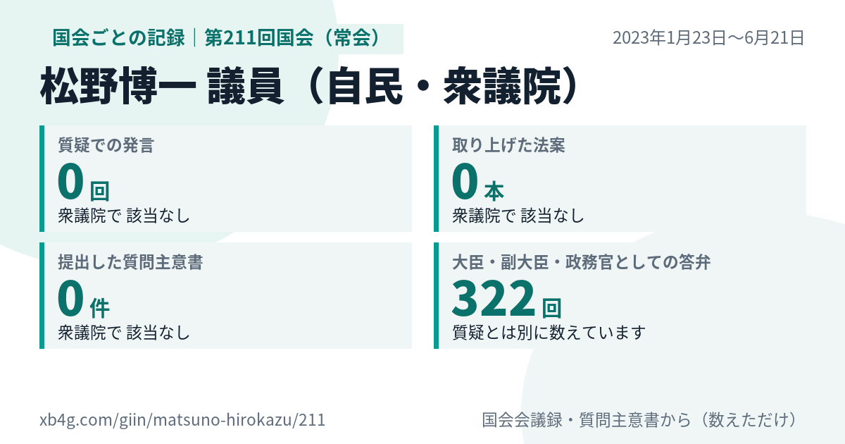 松野博一議員の第211回国会(常会)の記録のカード
