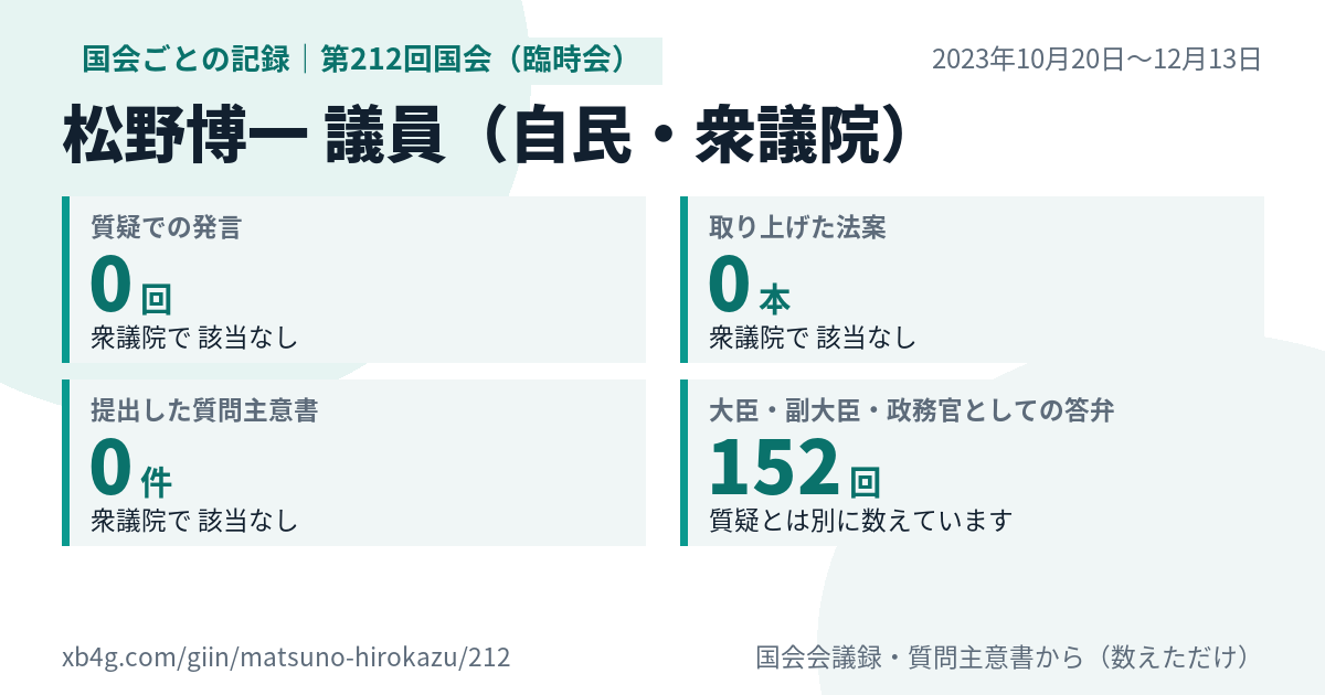 松野博一議員の第212回国会（臨時会）の記録のカード