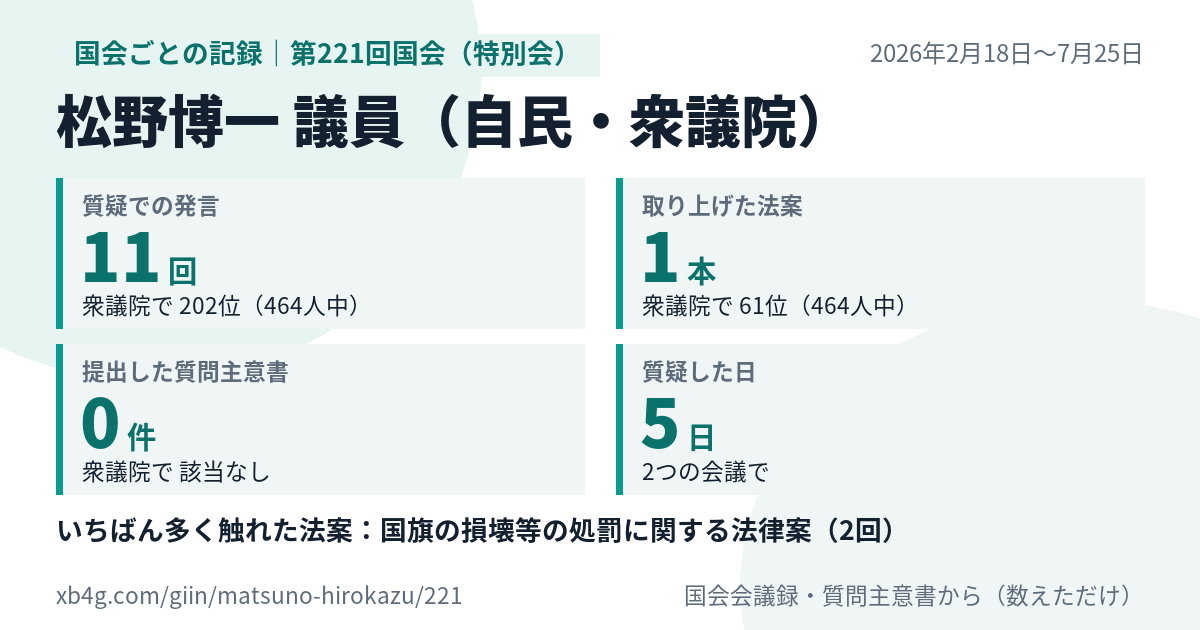 松野博一議員の第221回国会(特別会)の記録のカード