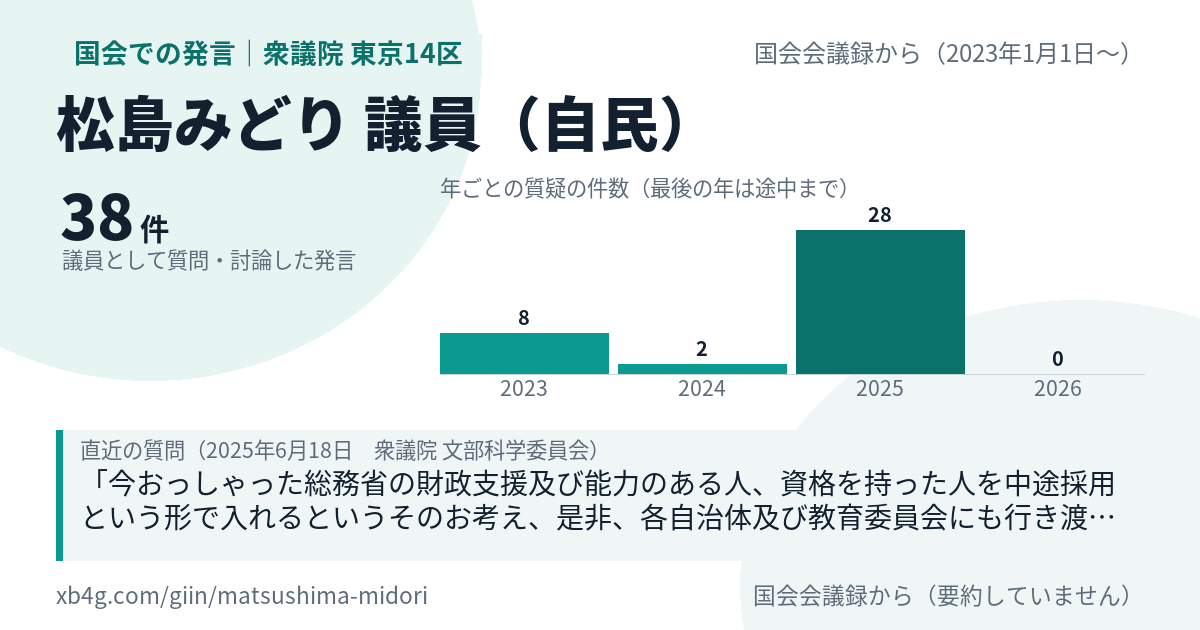松島みどり議員の国会での発言のカード