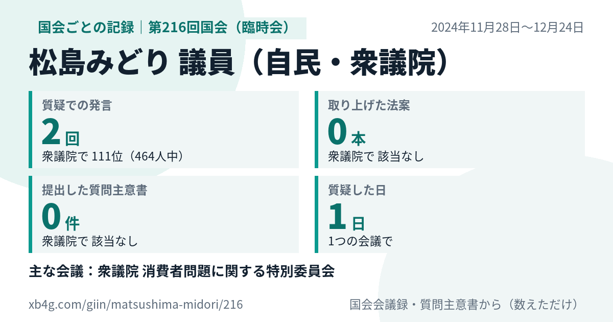 松島みどり議員の第216回国会（臨時会）の記録のカード