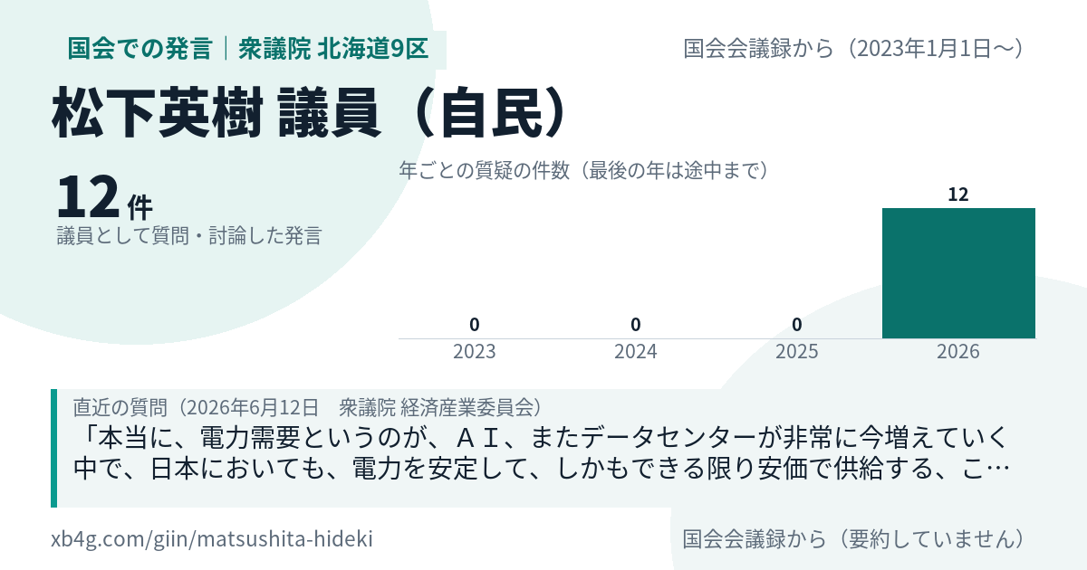 松下英樹議員の国会での発言のカード