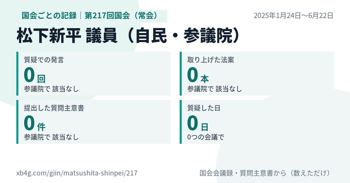 松下新平議員の第217回国会（常会）の記録のカード