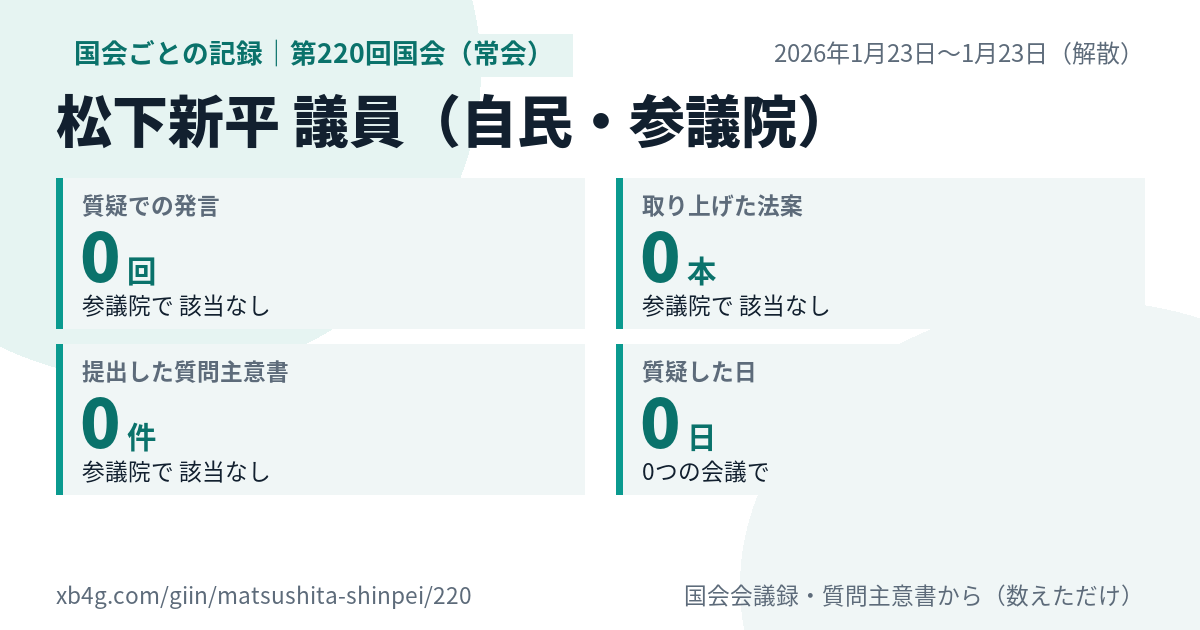 松下新平議員の第220回国会（常会）の記録のカード