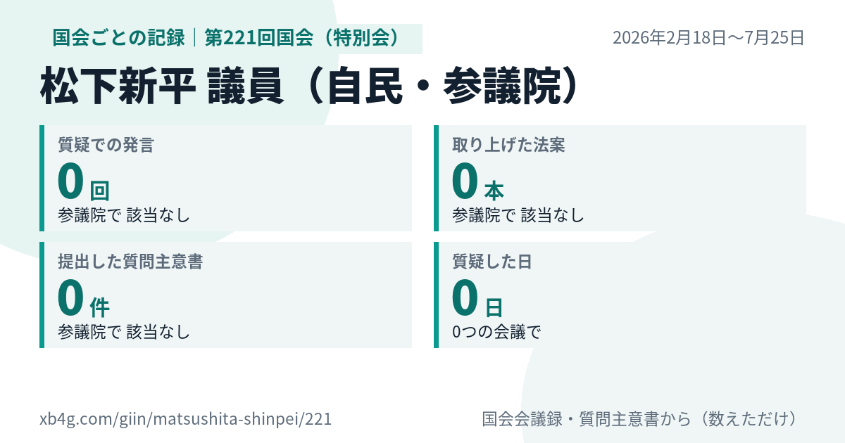 松下新平議員の第221回国会(特別会)の記録のカード