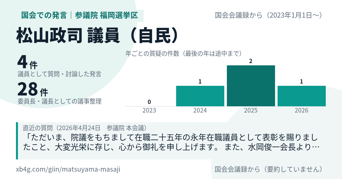 松山政司議員の国会での発言のカード