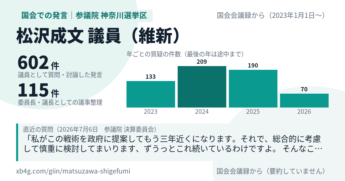 松沢成文議員の国会での発言のカード
