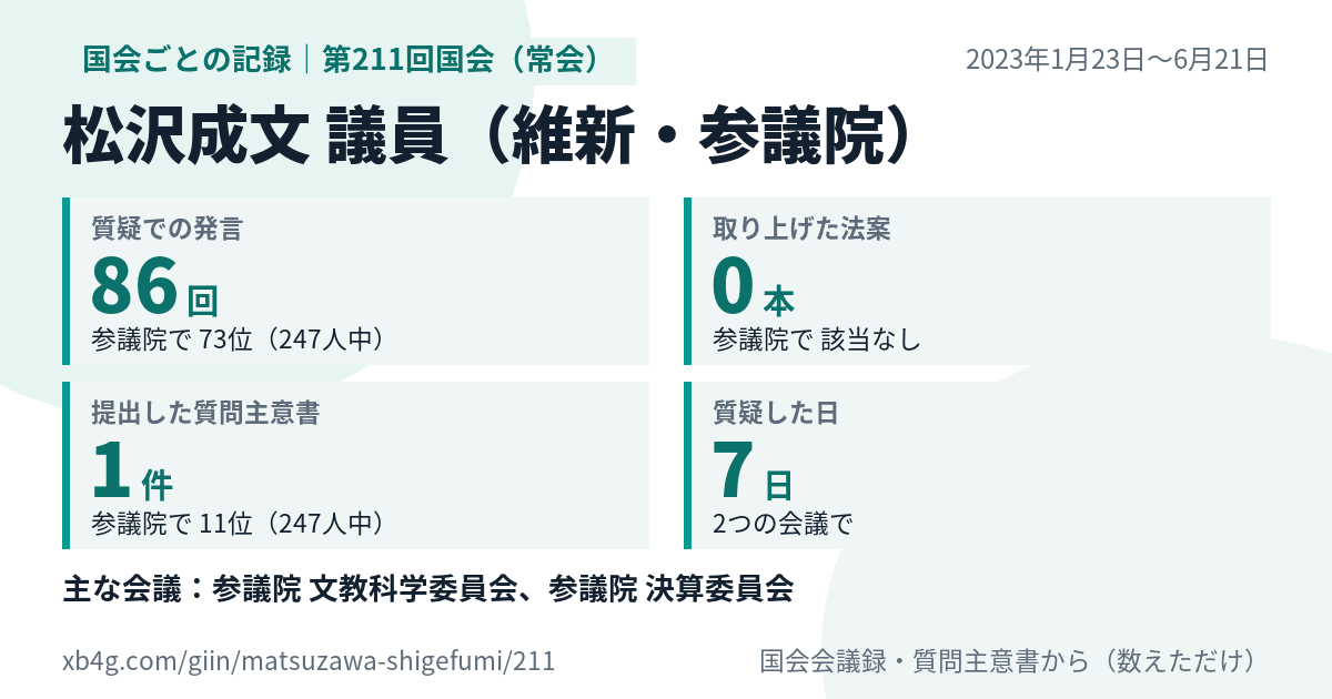 松沢成文議員の第211回国会(常会)の記録のカード