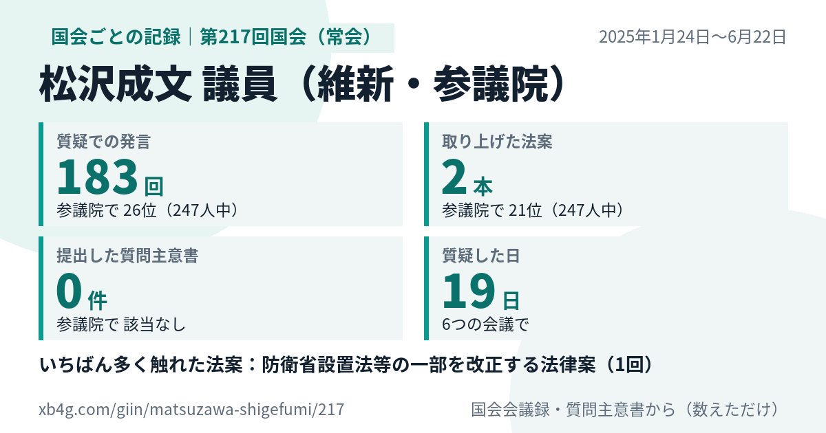 松沢成文議員の第217回国会（常会）の記録のカード