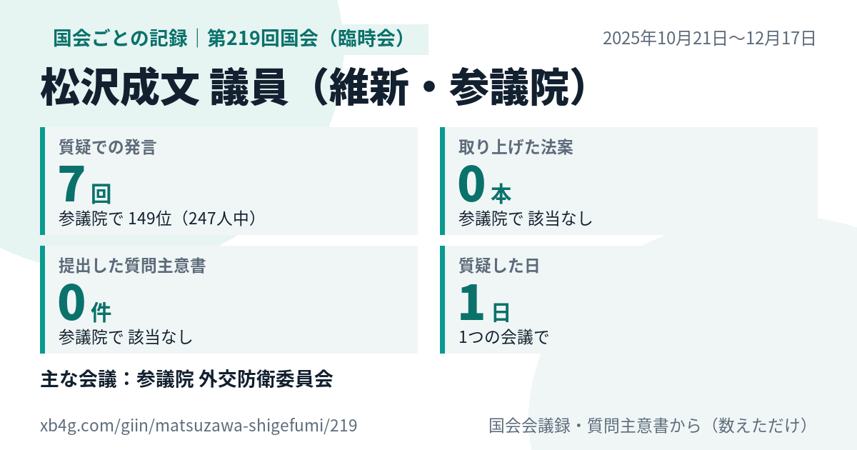 松沢成文議員の第219回国会(臨時会)の記録のカード