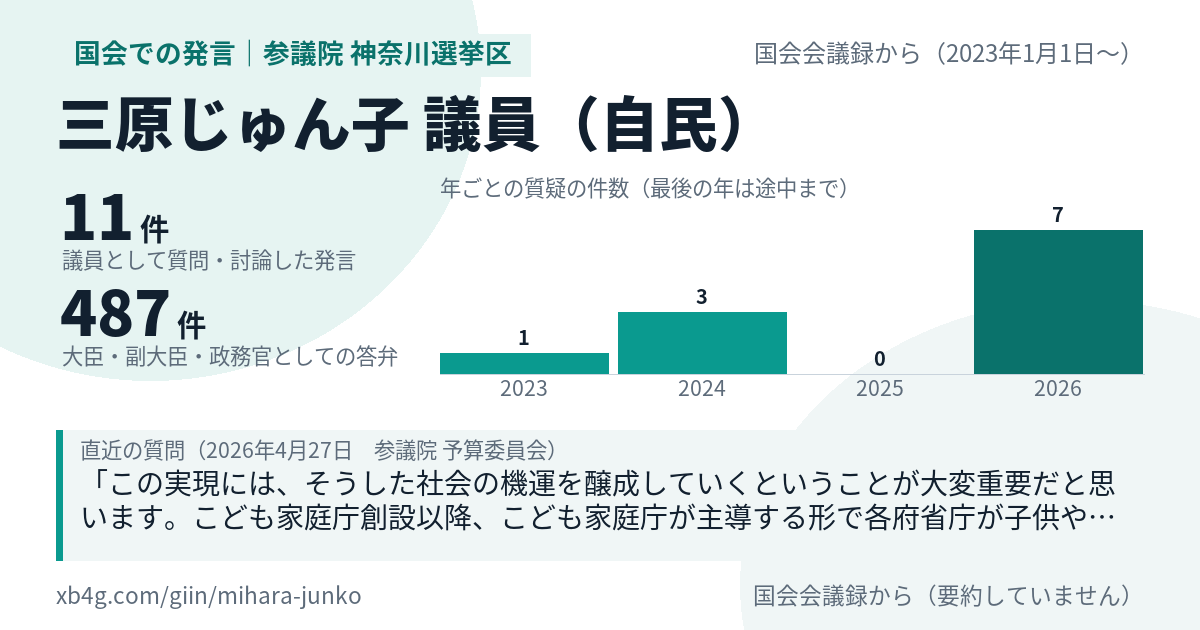 三原じゅん子議員の国会での発言のカード